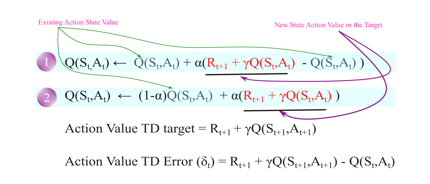 Reinforcement Learning Series - 05 (Temporal-Difference ...